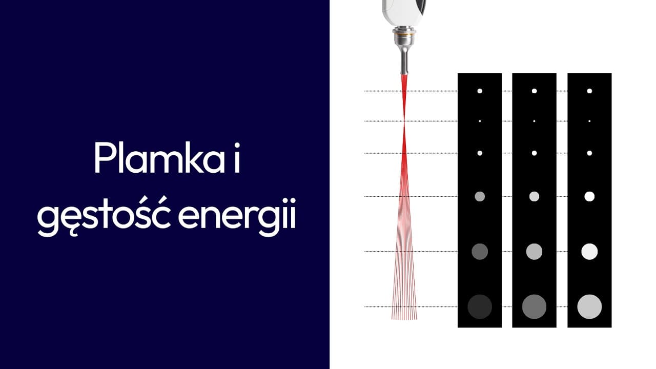 Plamka a gęstość energii – jak to działa