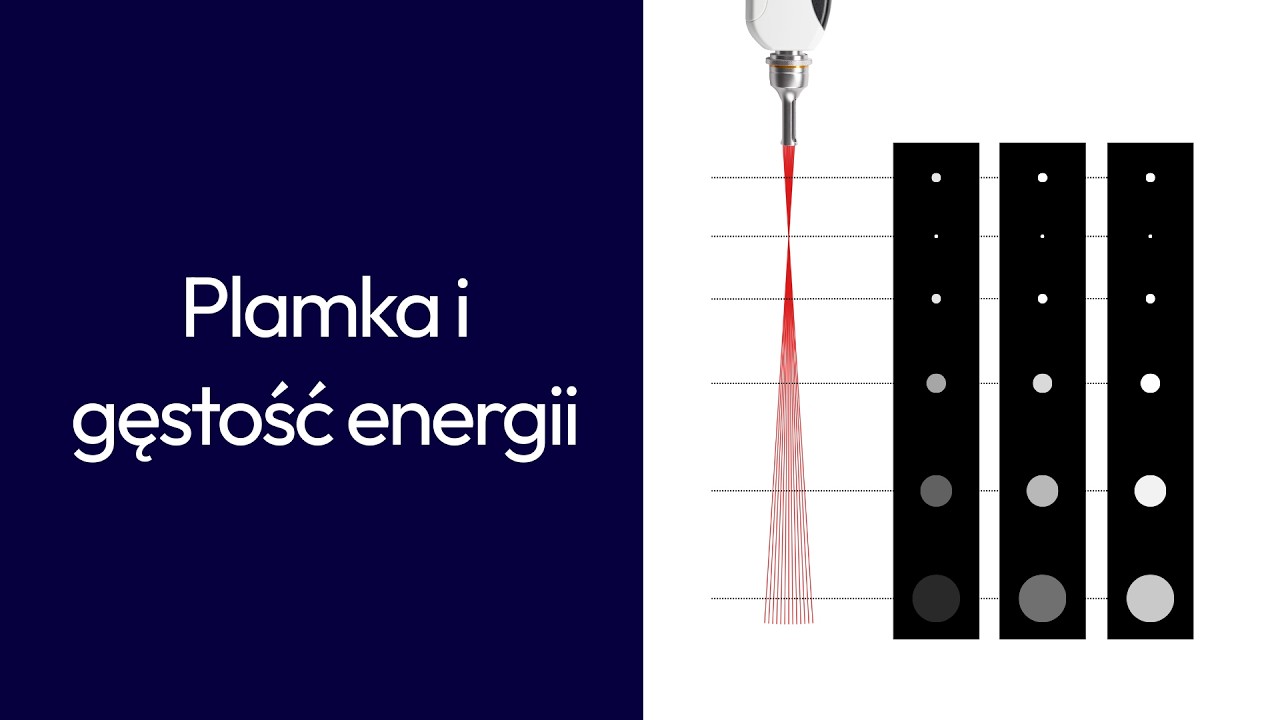 Plamka a gęstość energii – jak to działa