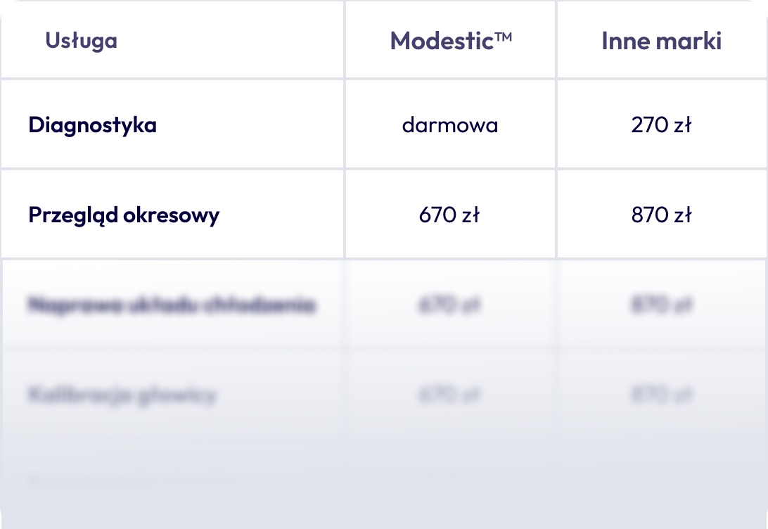 Grafika / tabela cennika