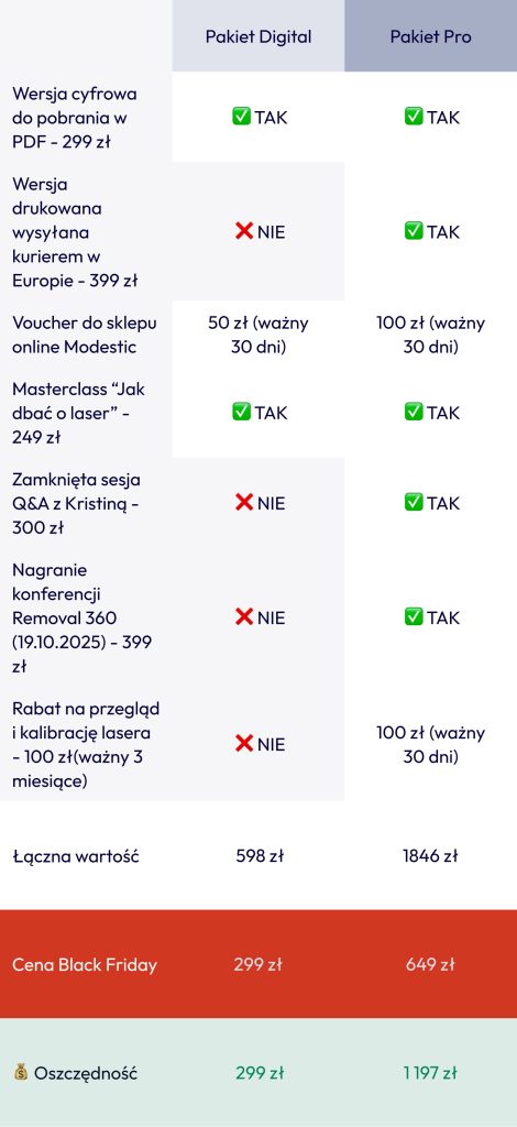 modestic kristina malinina usuwanie makijazu permanentnego i tatuaży