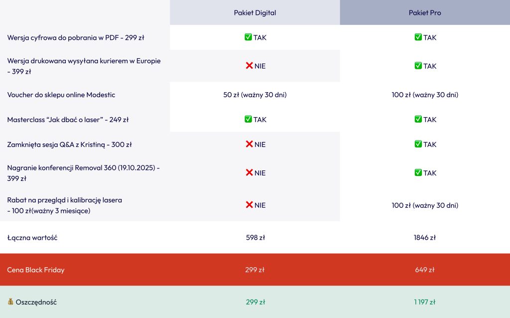 modestic kristina malinina usuwanie makijazu permanentnego i tatuaży