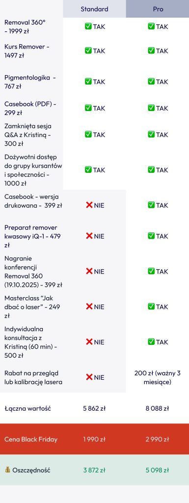 modestic kristina malinina usuwanie makijazu permanentnego i tatuaży